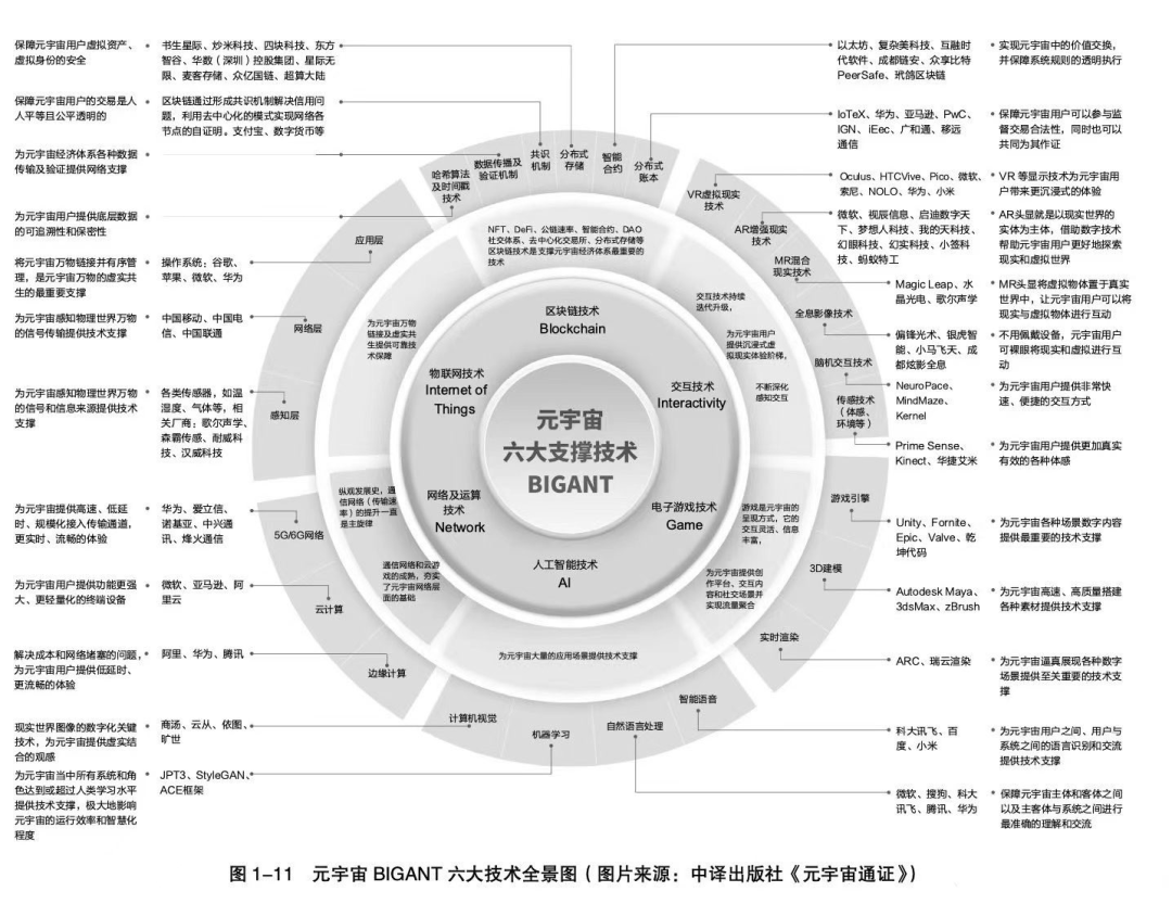 7000字带你搞懂Web3.0 与中国Web3.0趋势